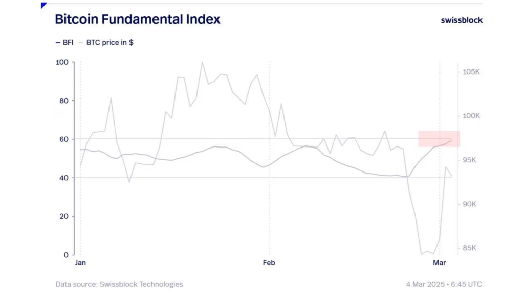 Bitcoin Fundamental Index Photo